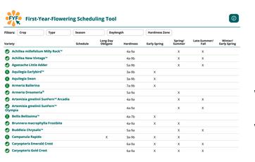 Screenshot of the First Year Flowering Tool