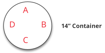 14' Container planting diagram